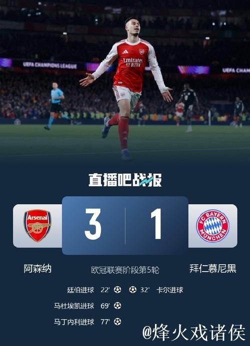 阿森纳3-1送拜仁新赛季首败,各项赛事纪录告终 阿森纳3-1送拜仁新赛季首败,各项赛事纪录告终